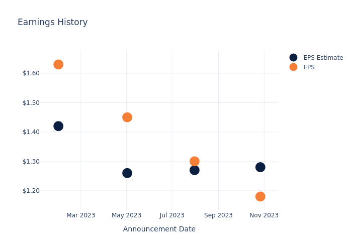 eps graph