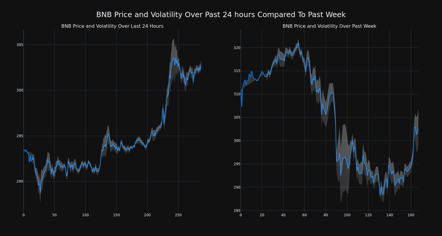 price_chart