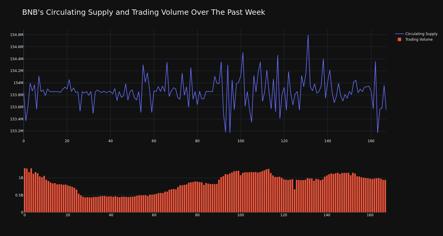 supply_and_vol