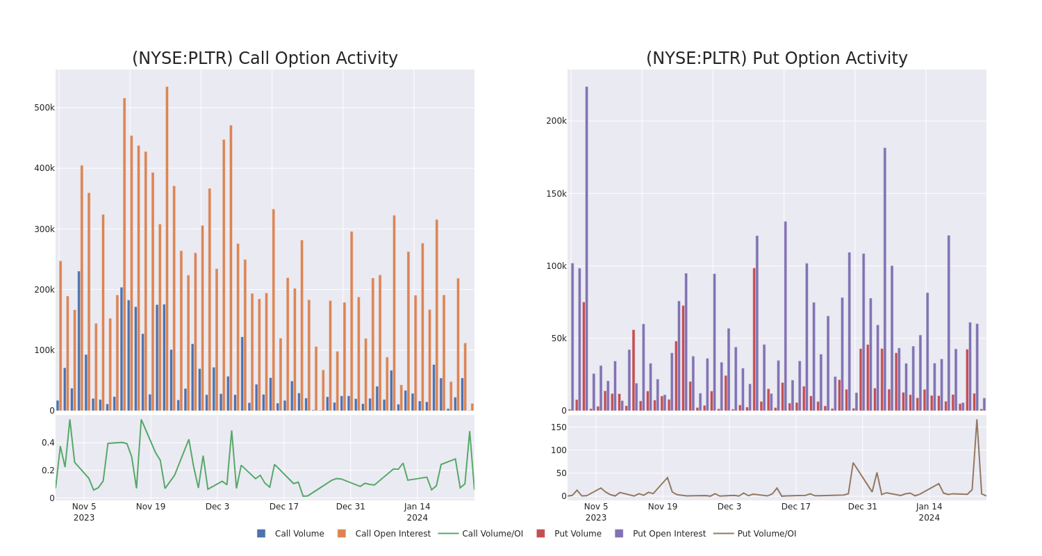 Options Call Chart