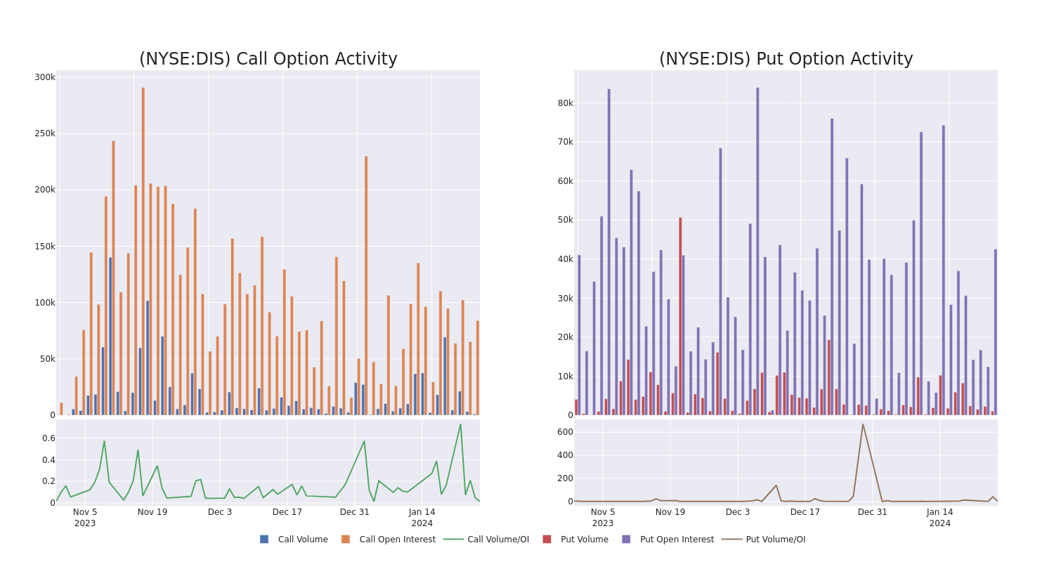 Options Call Chart