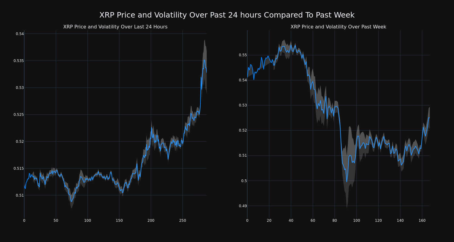 price_chart