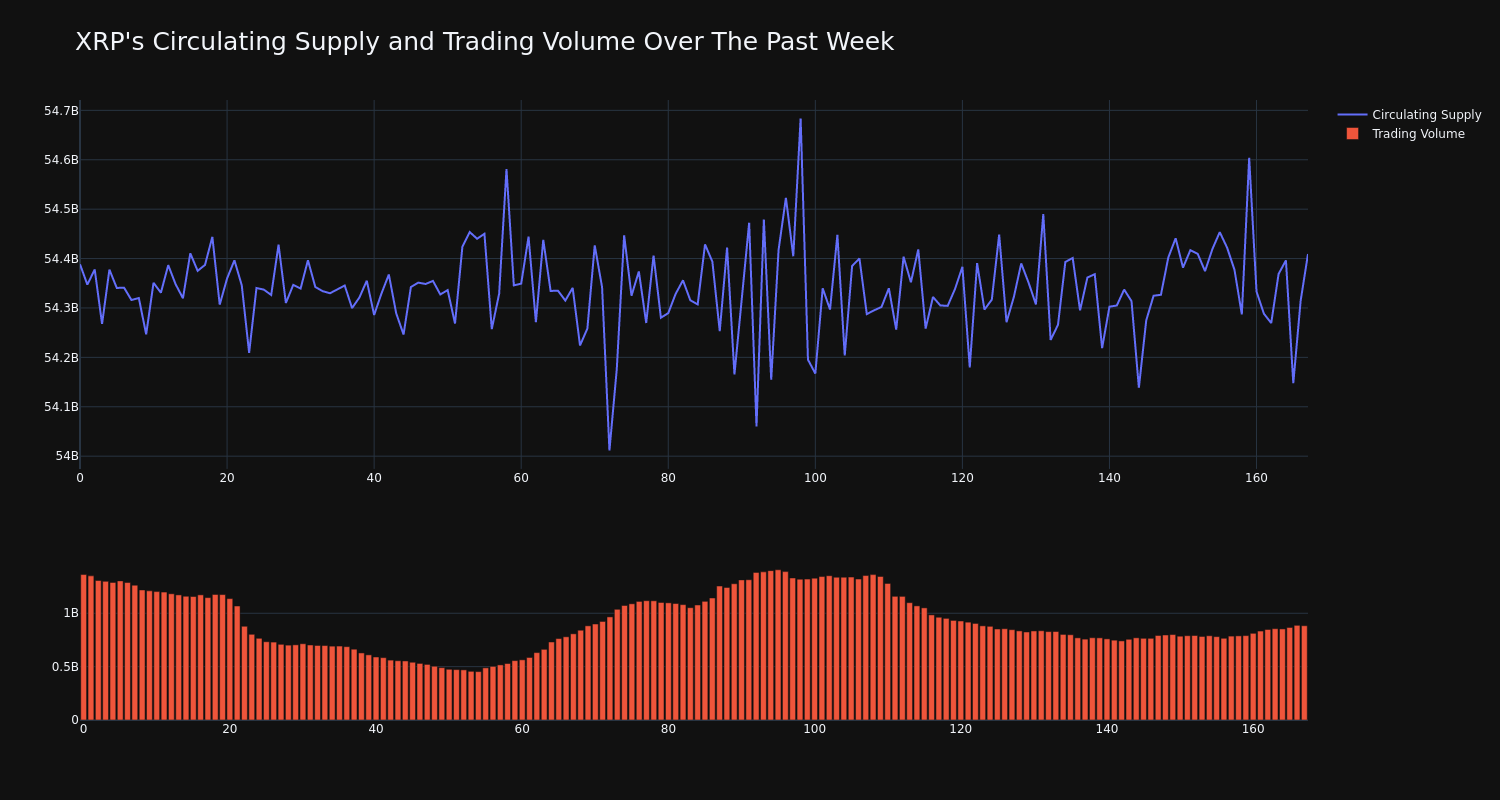 supply_and_vol