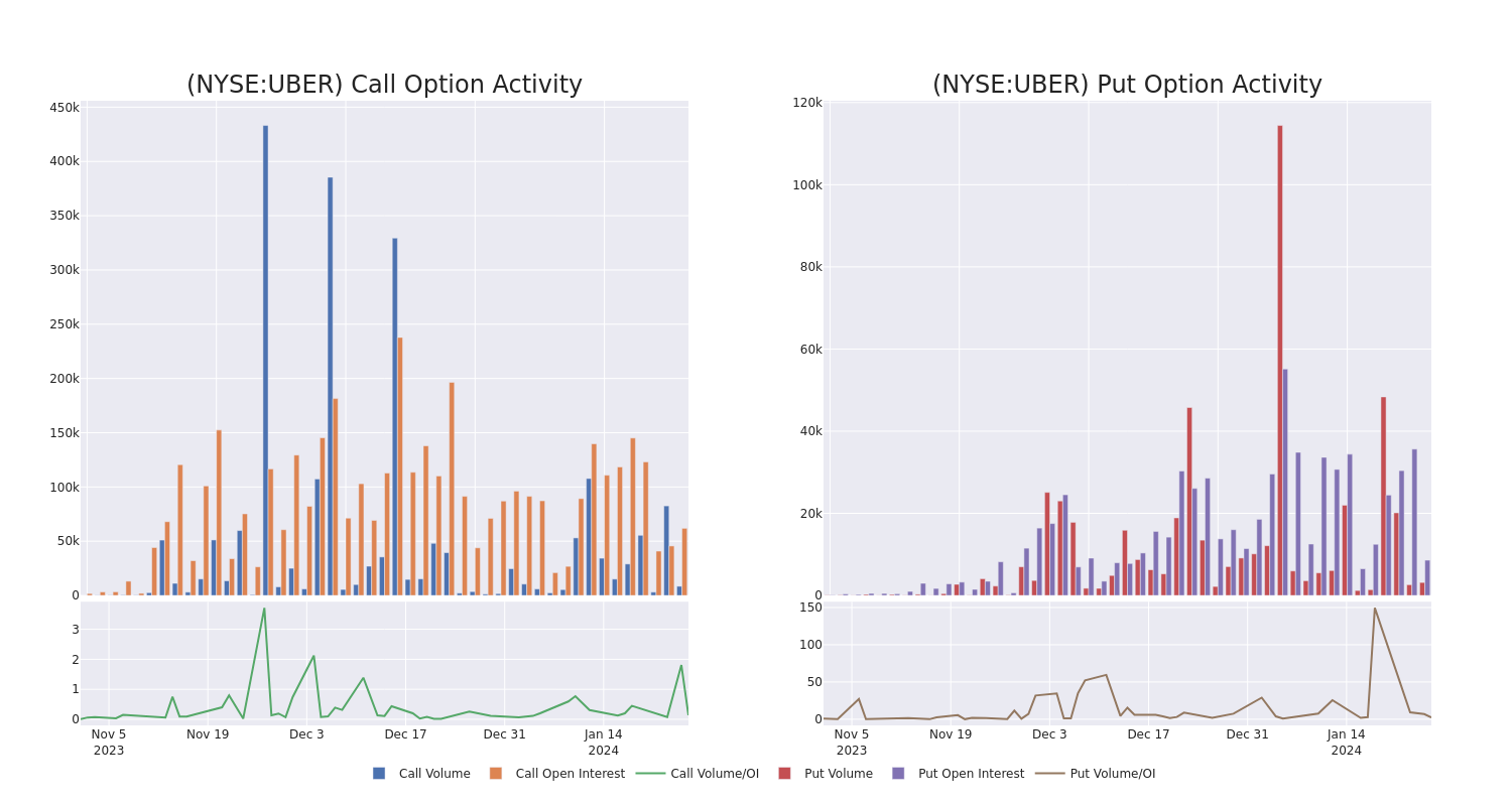 Options Call Chart