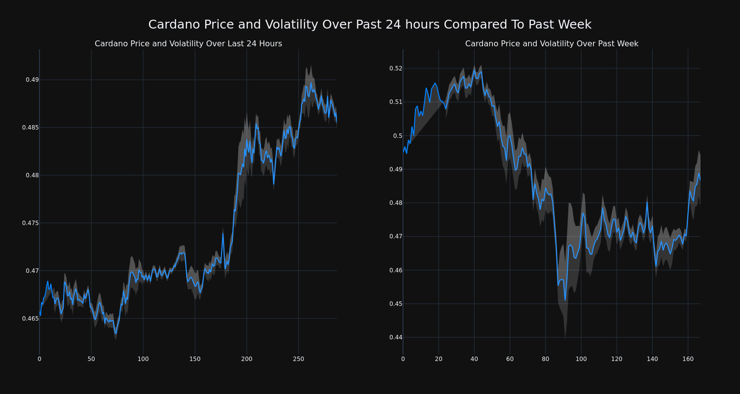 price_chart