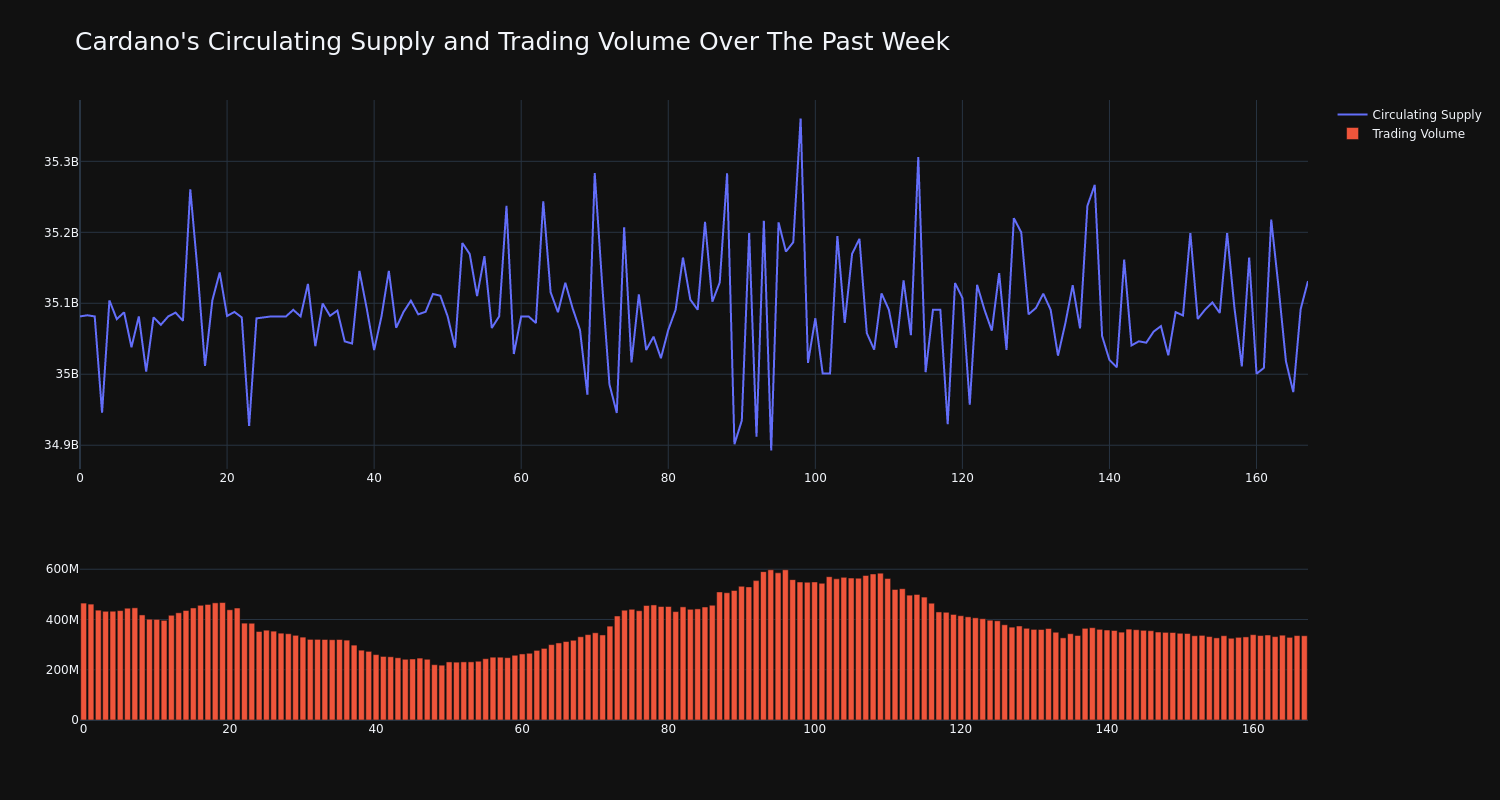 supply_and_vol