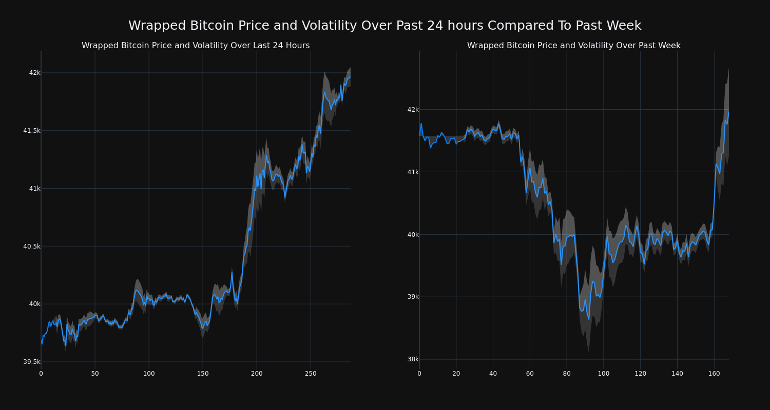 price_chart