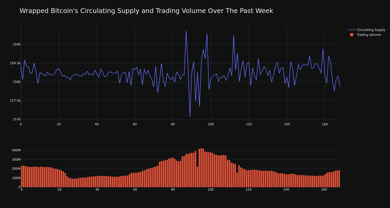 supply_and_vol