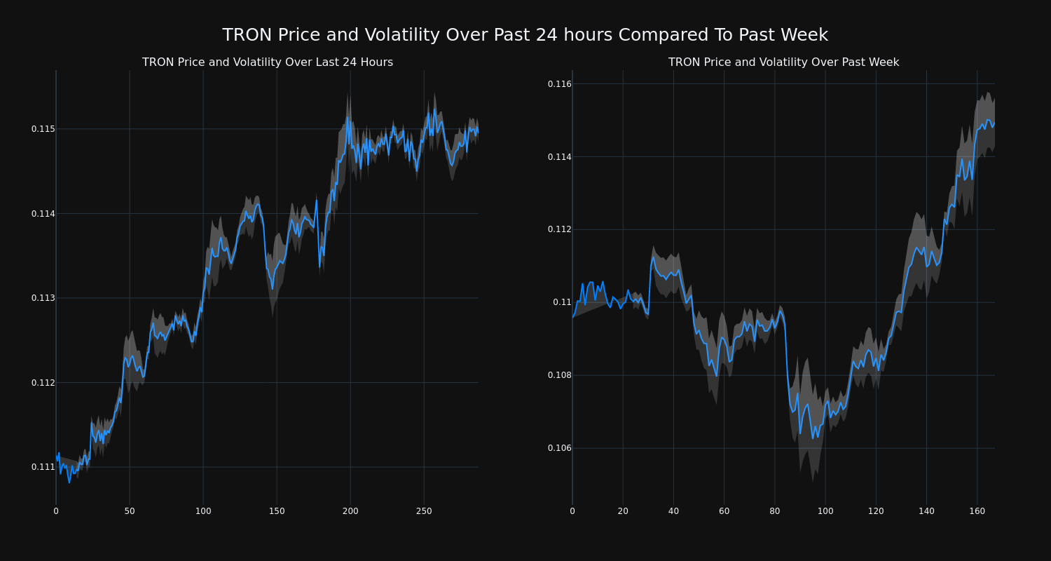 price_chart