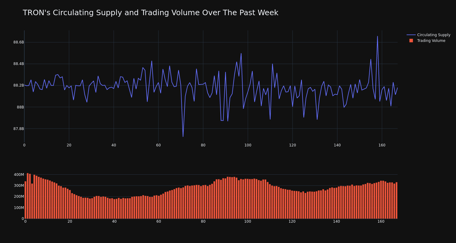 supply_and_vol