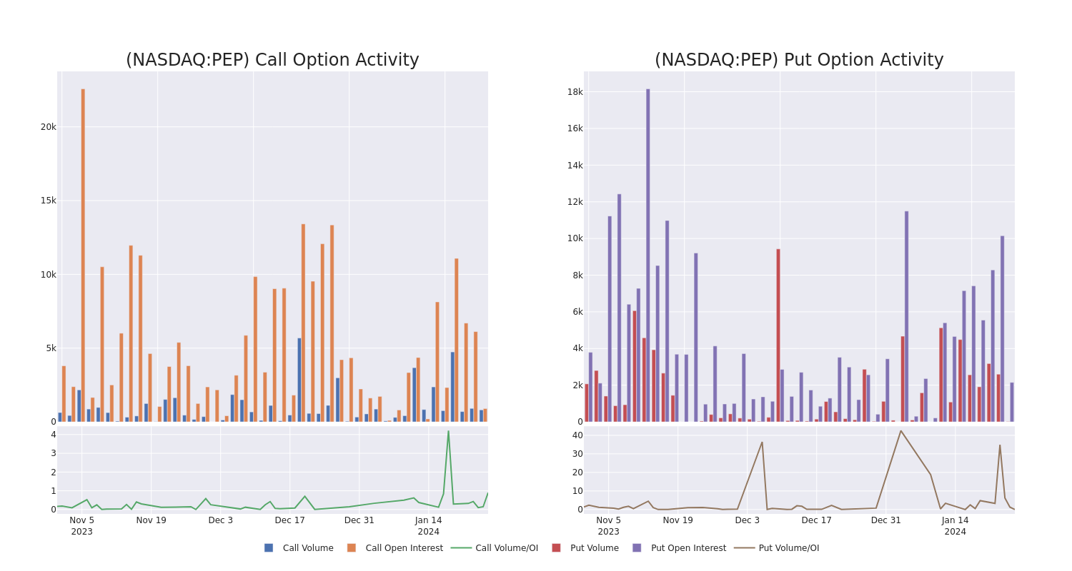 Options Call Chart