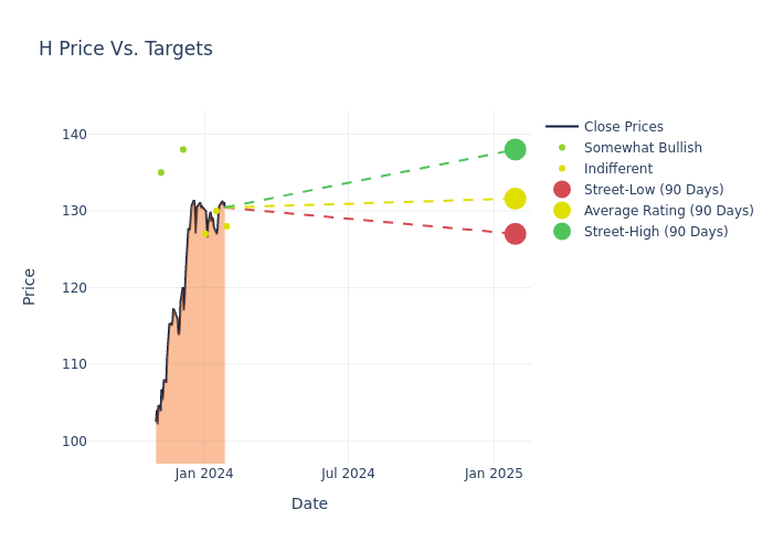 price target chart