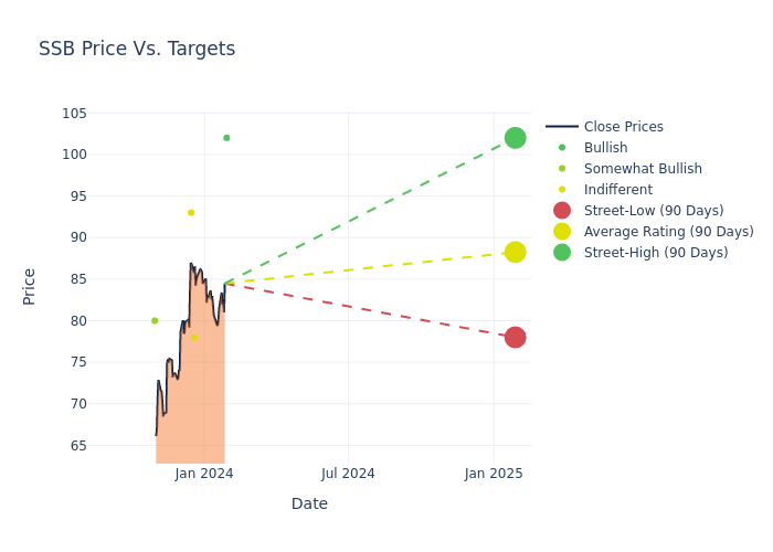 price target chart