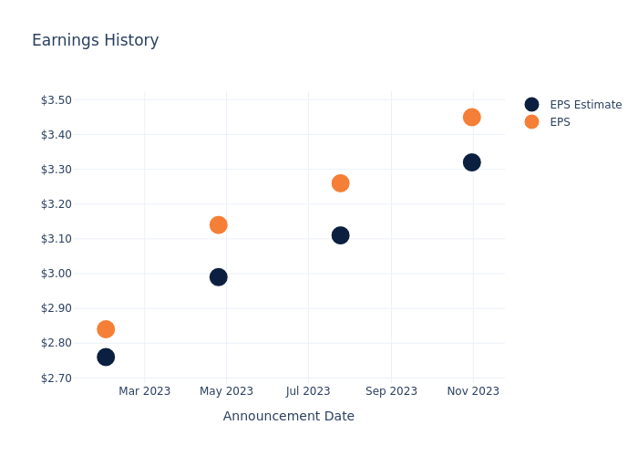 eps graph