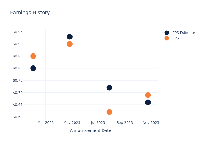 eps graph