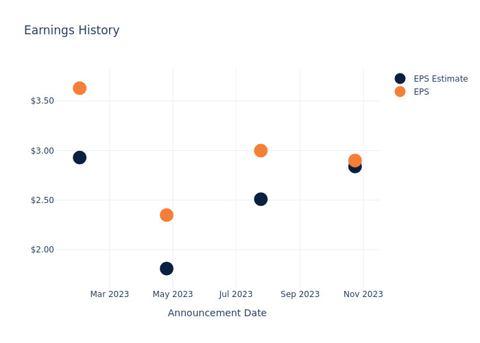 eps graph