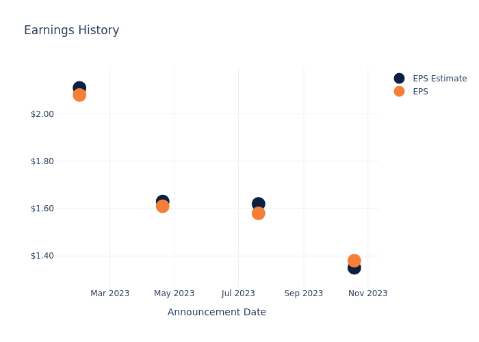 eps graph