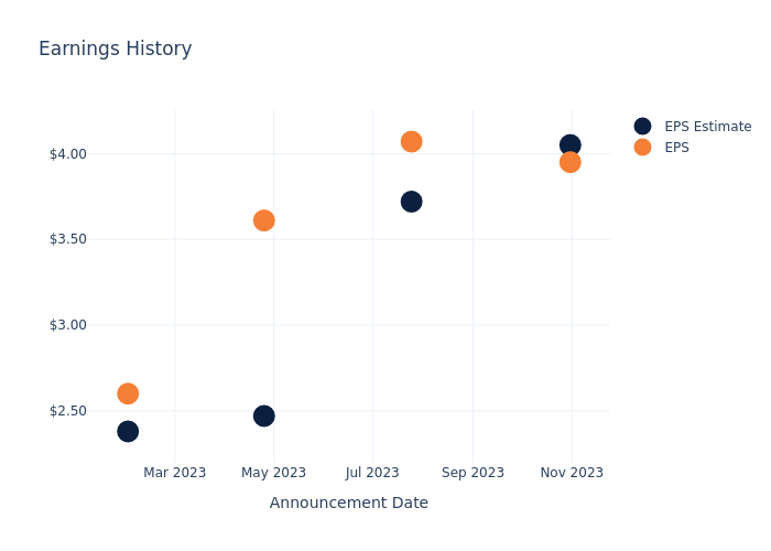 eps graph