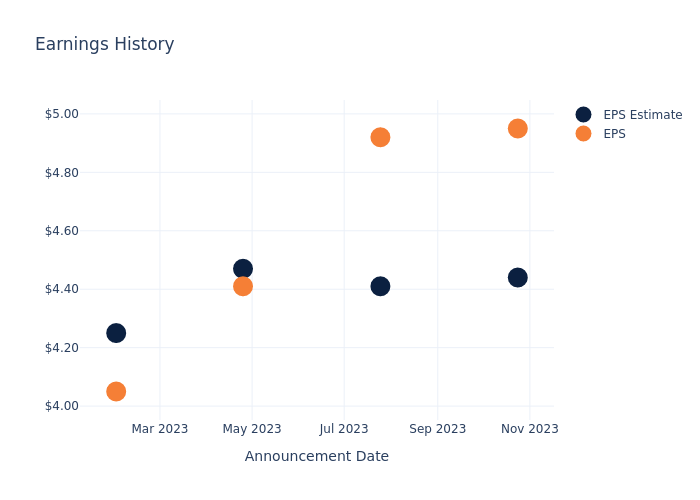 eps graph