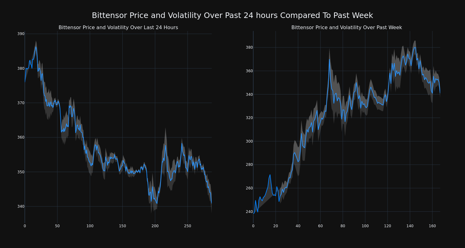 price_chart