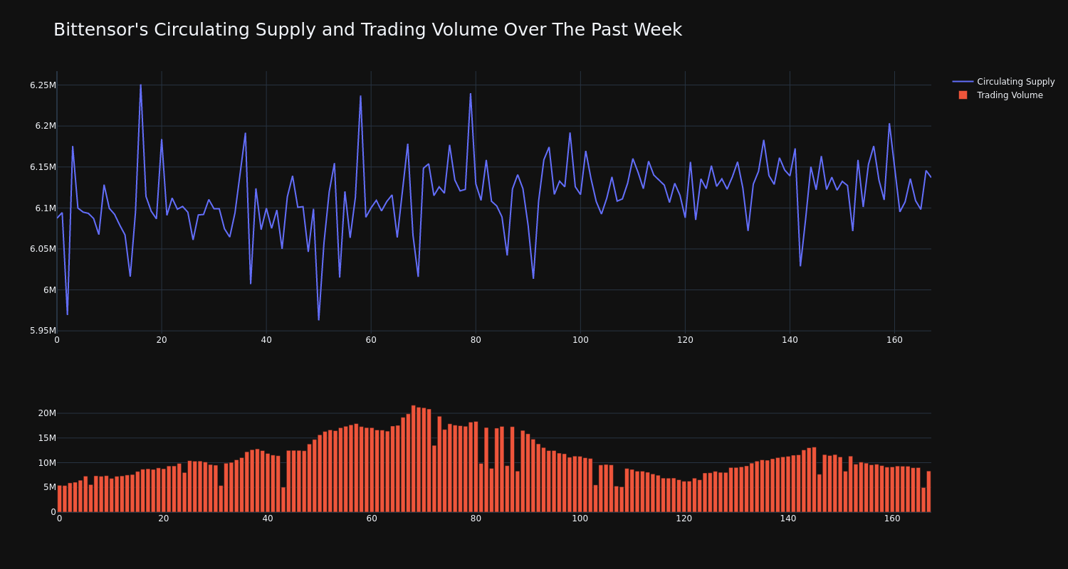 supply_and_vol