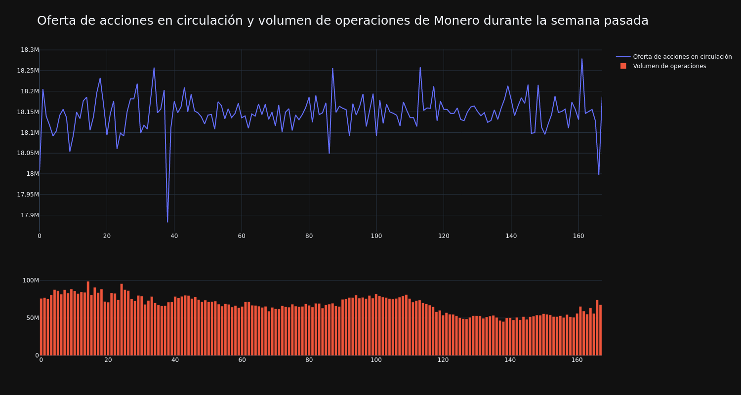 supply_and_vol