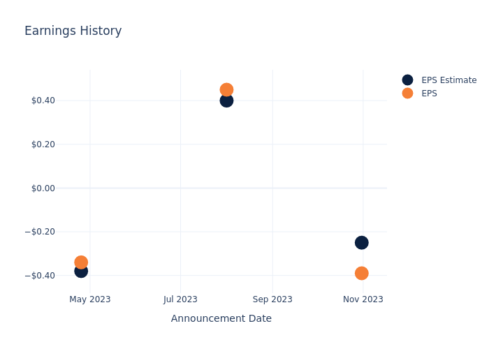 eps graph