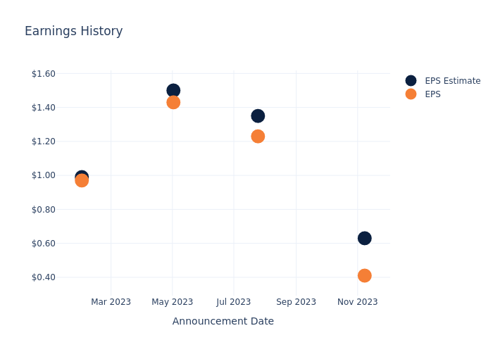 eps graph