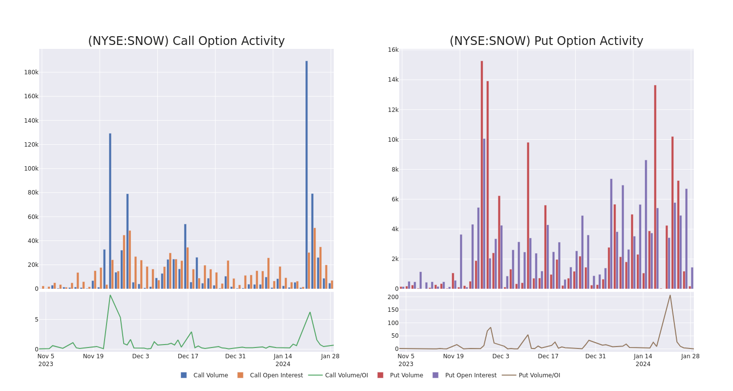 Options Call Chart