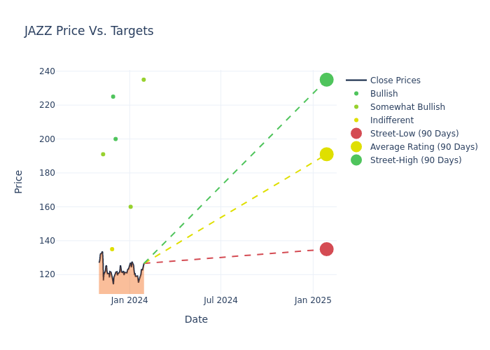 price target chart