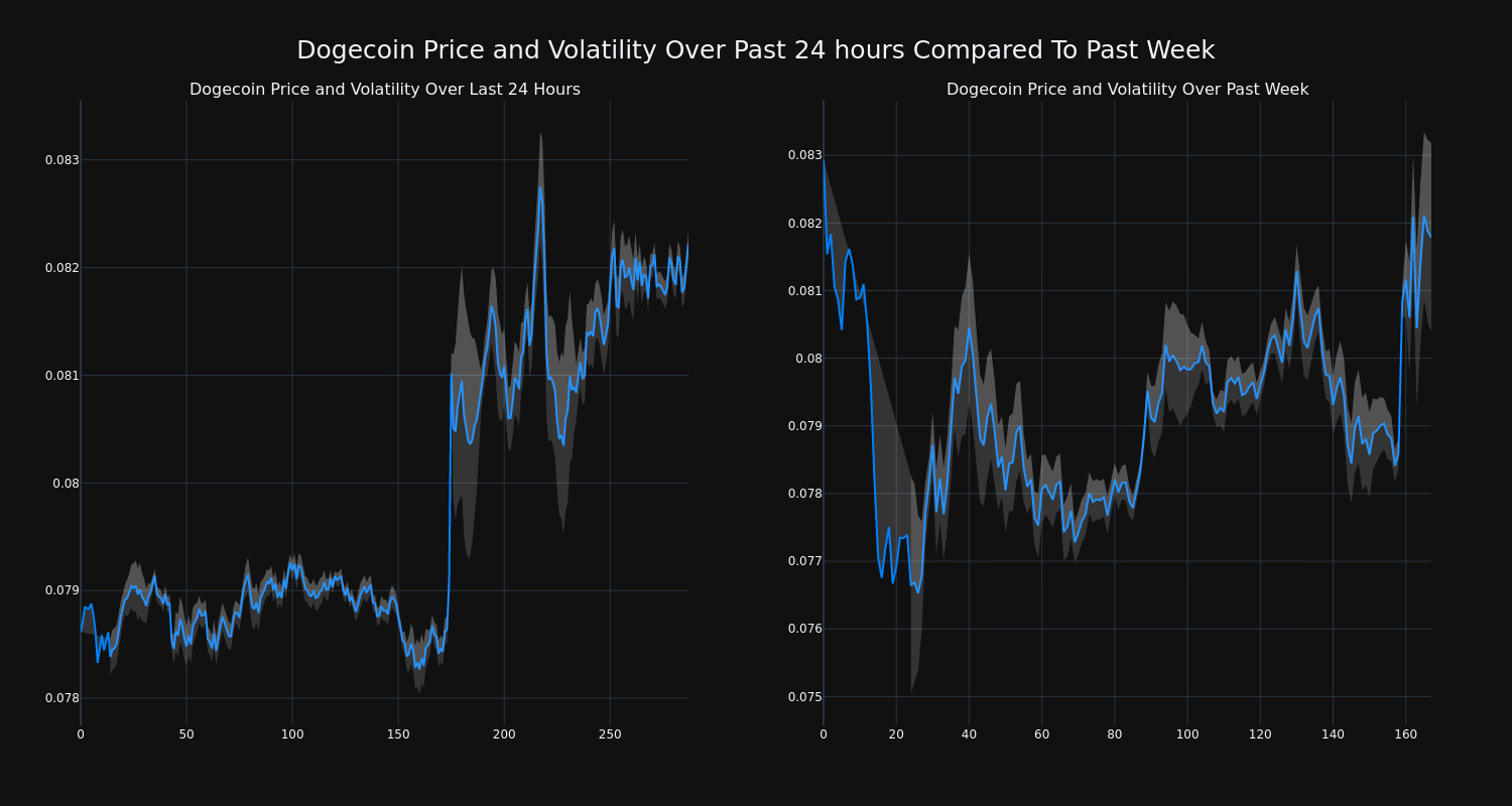 price_chart