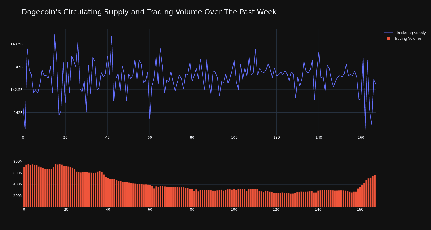 supply_and_vol