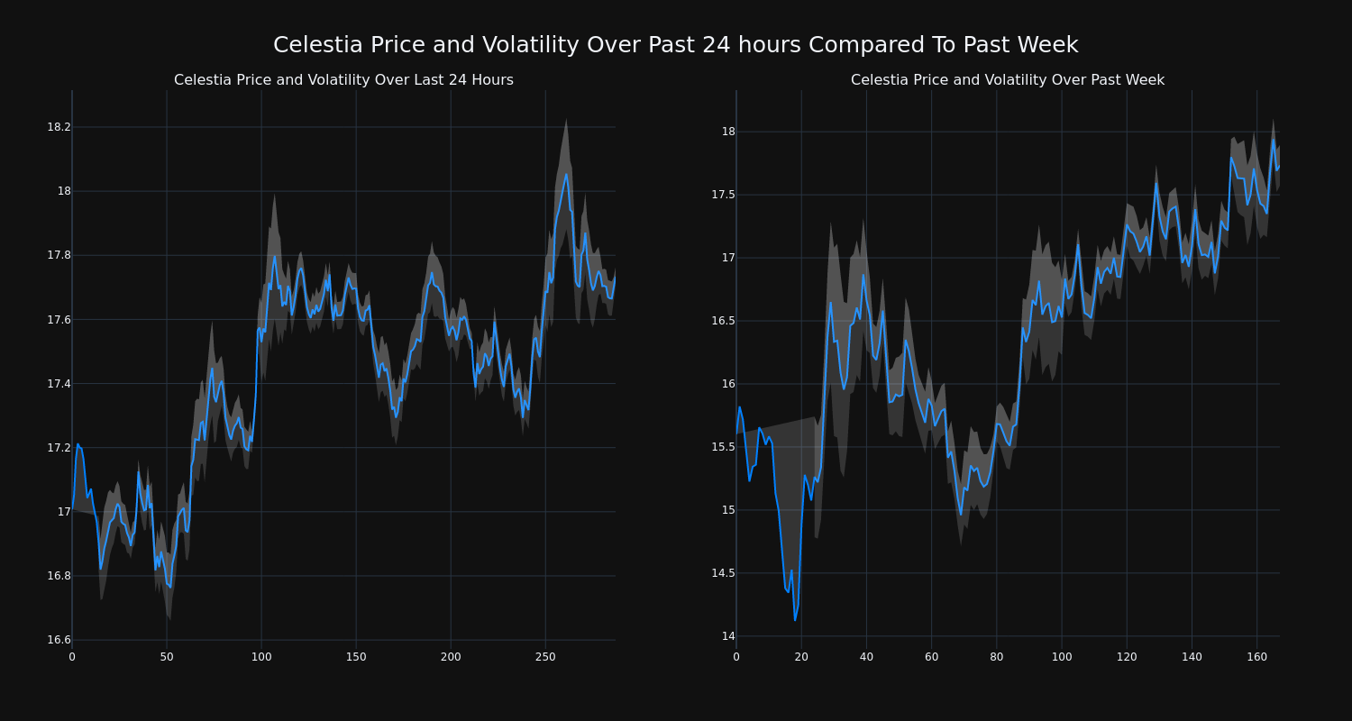 price_chart