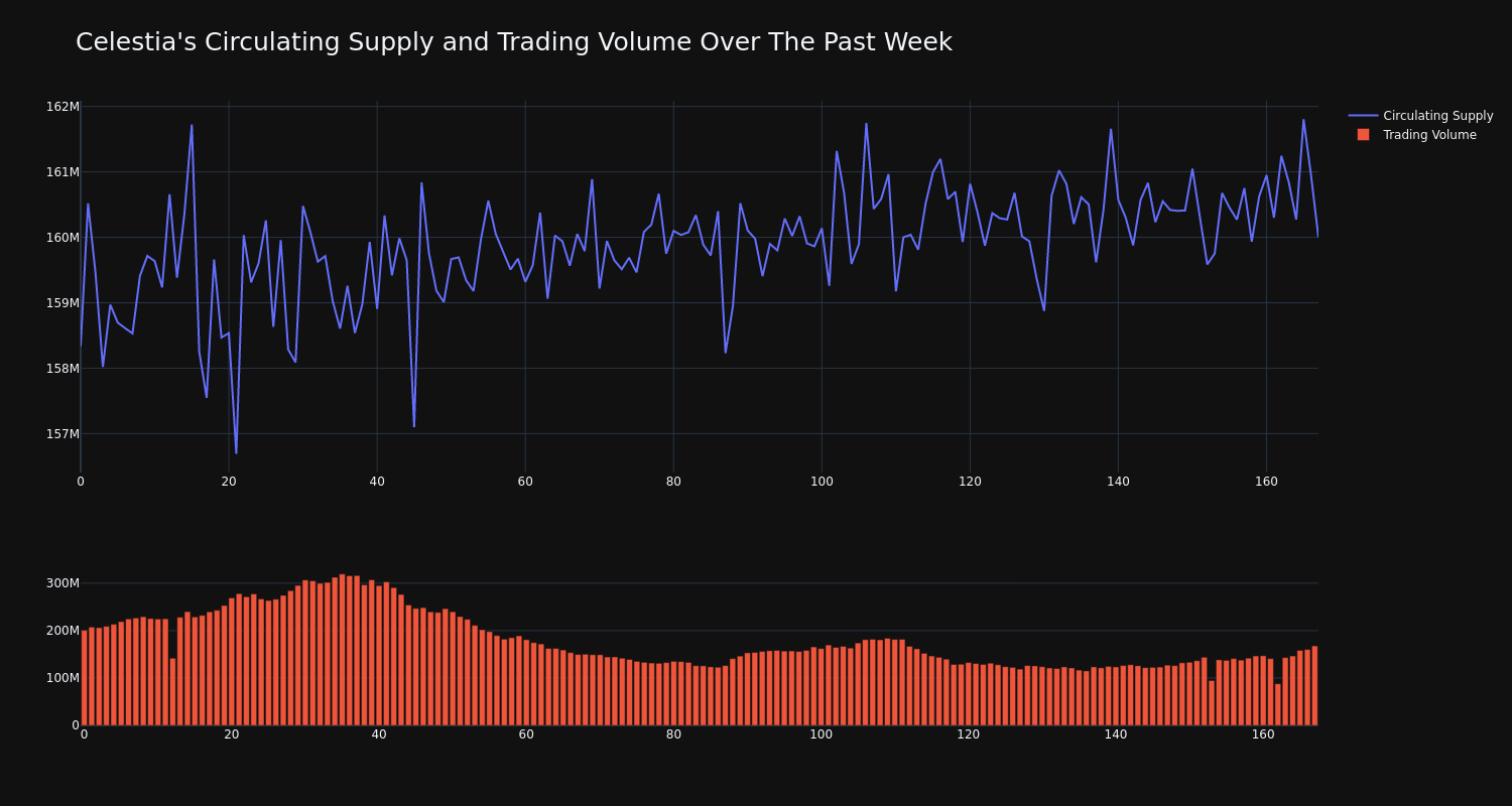 supply_and_vol