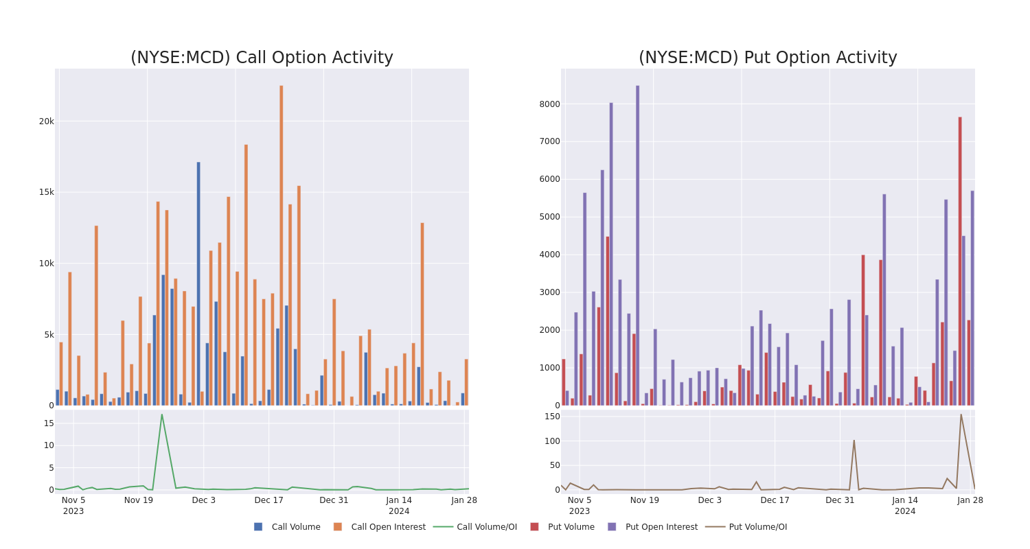 Options Call Chart