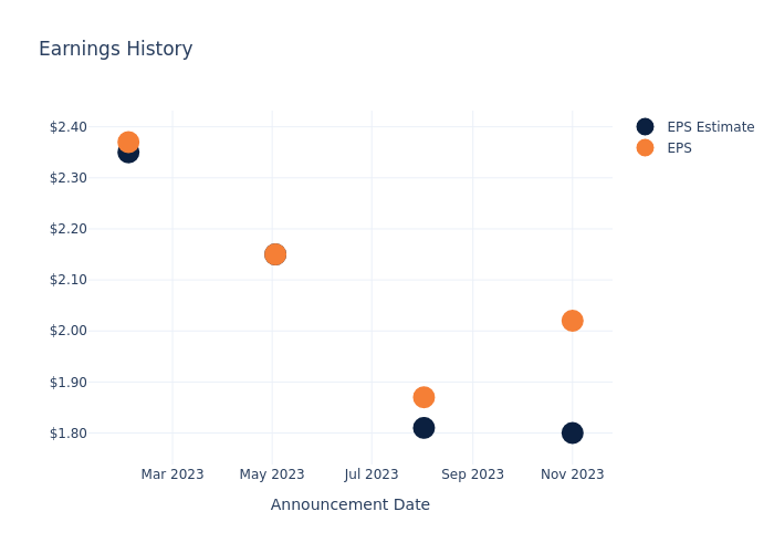 eps graph