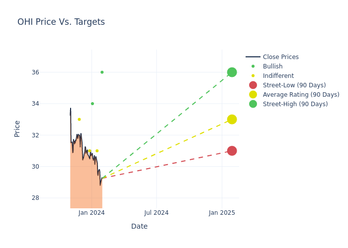 price target chart