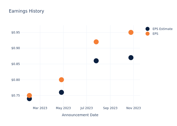 eps graph