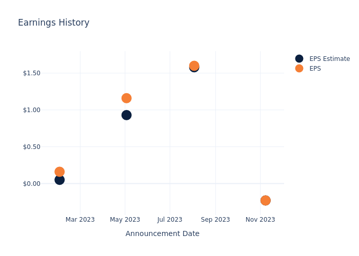 eps graph