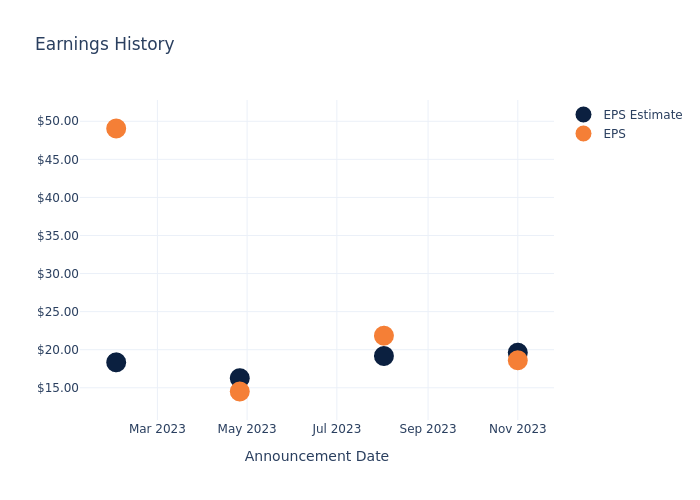 eps graph