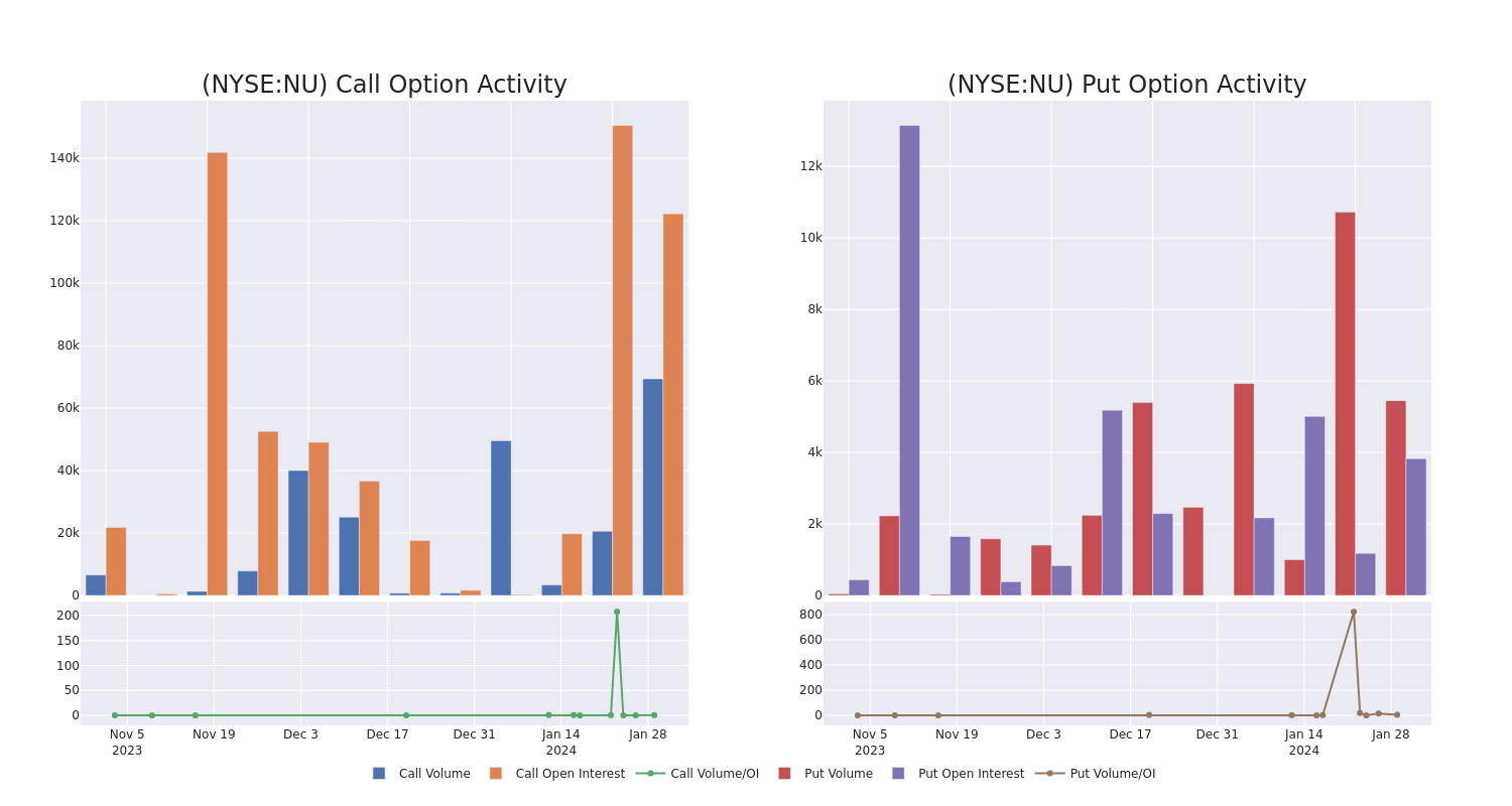 Options Call Chart