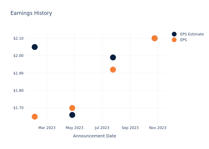 eps graph