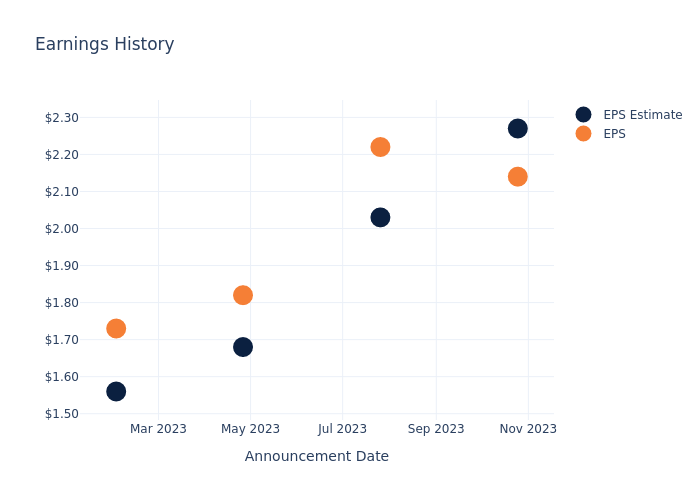 eps graph