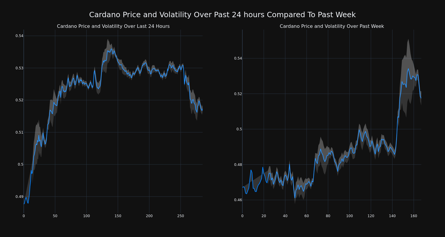 price_chart