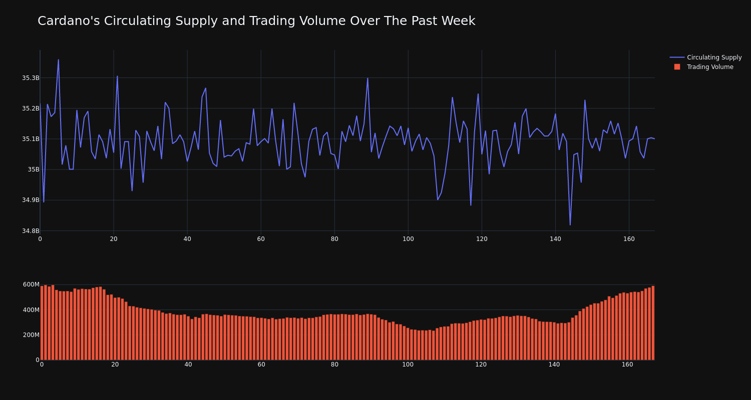 supply_and_vol