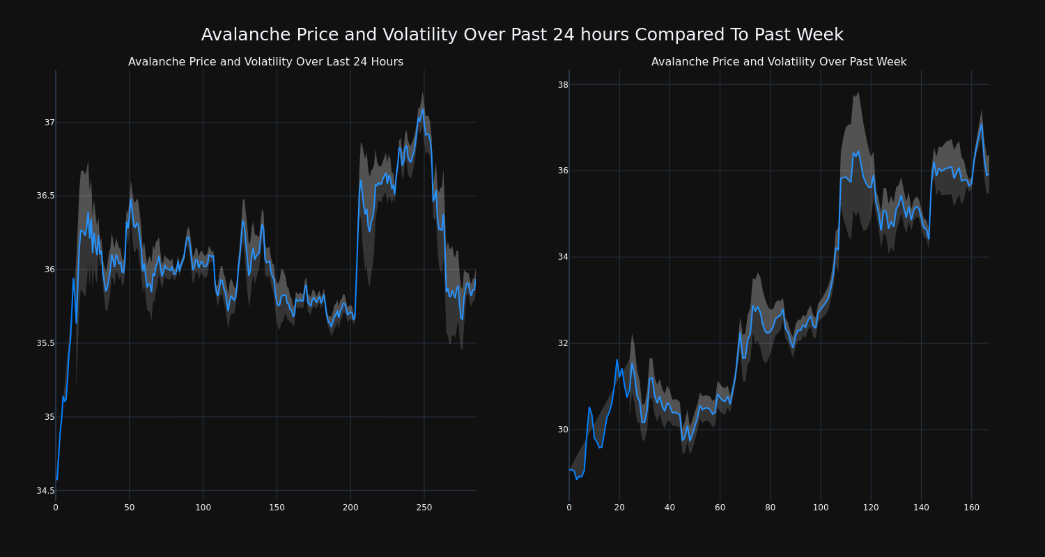 price_chart