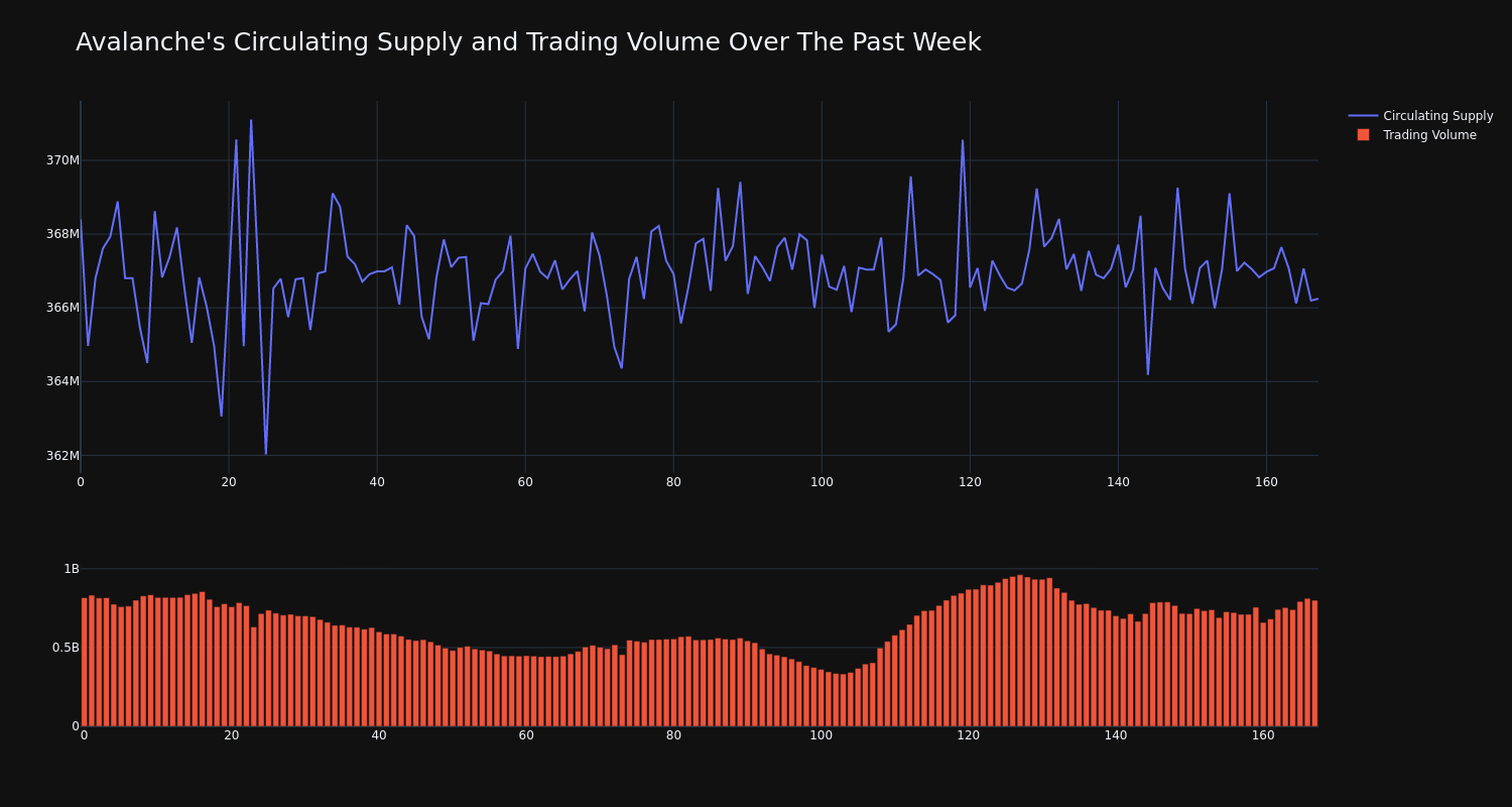 supply_and_vol