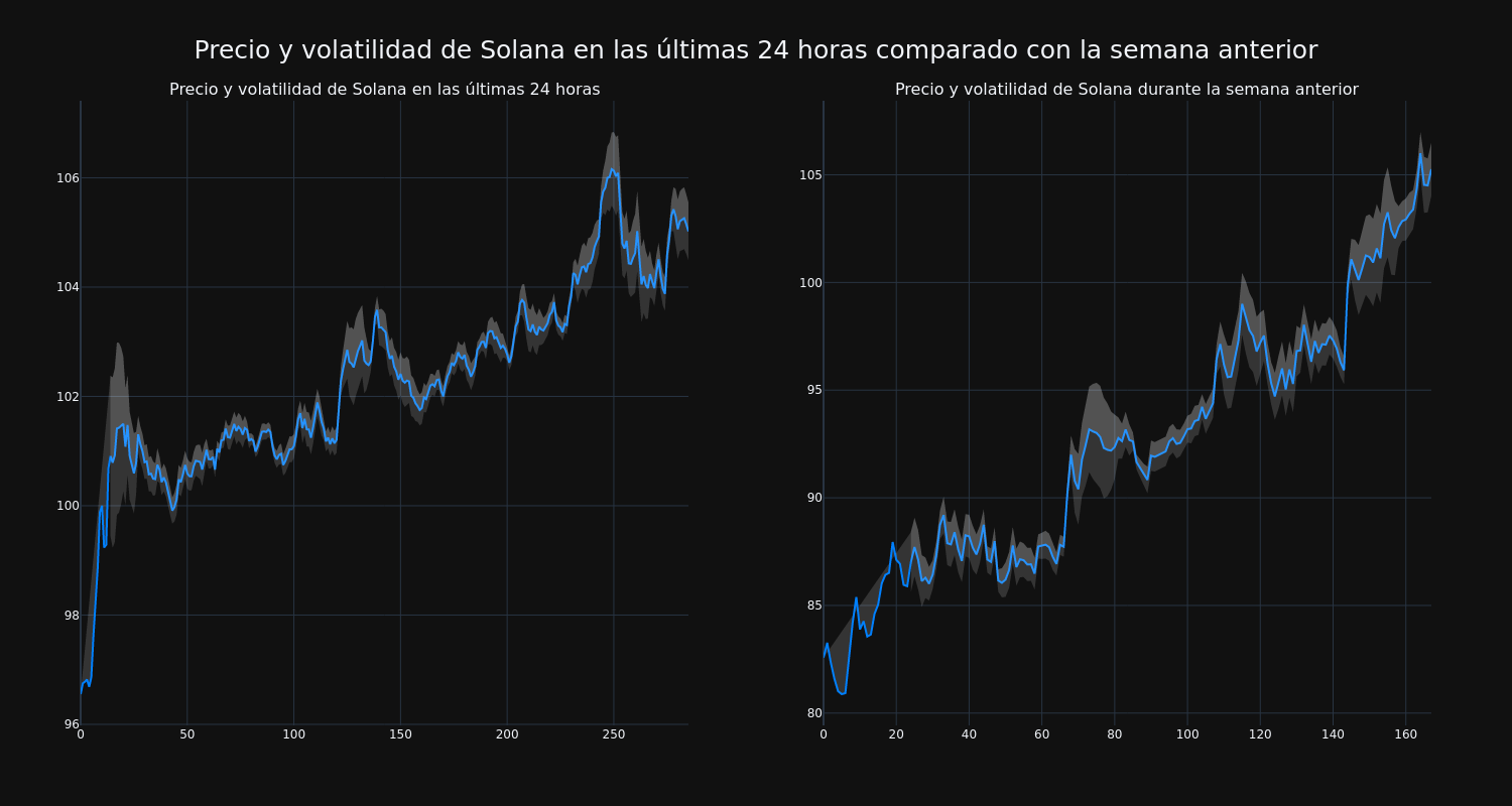 price_chart