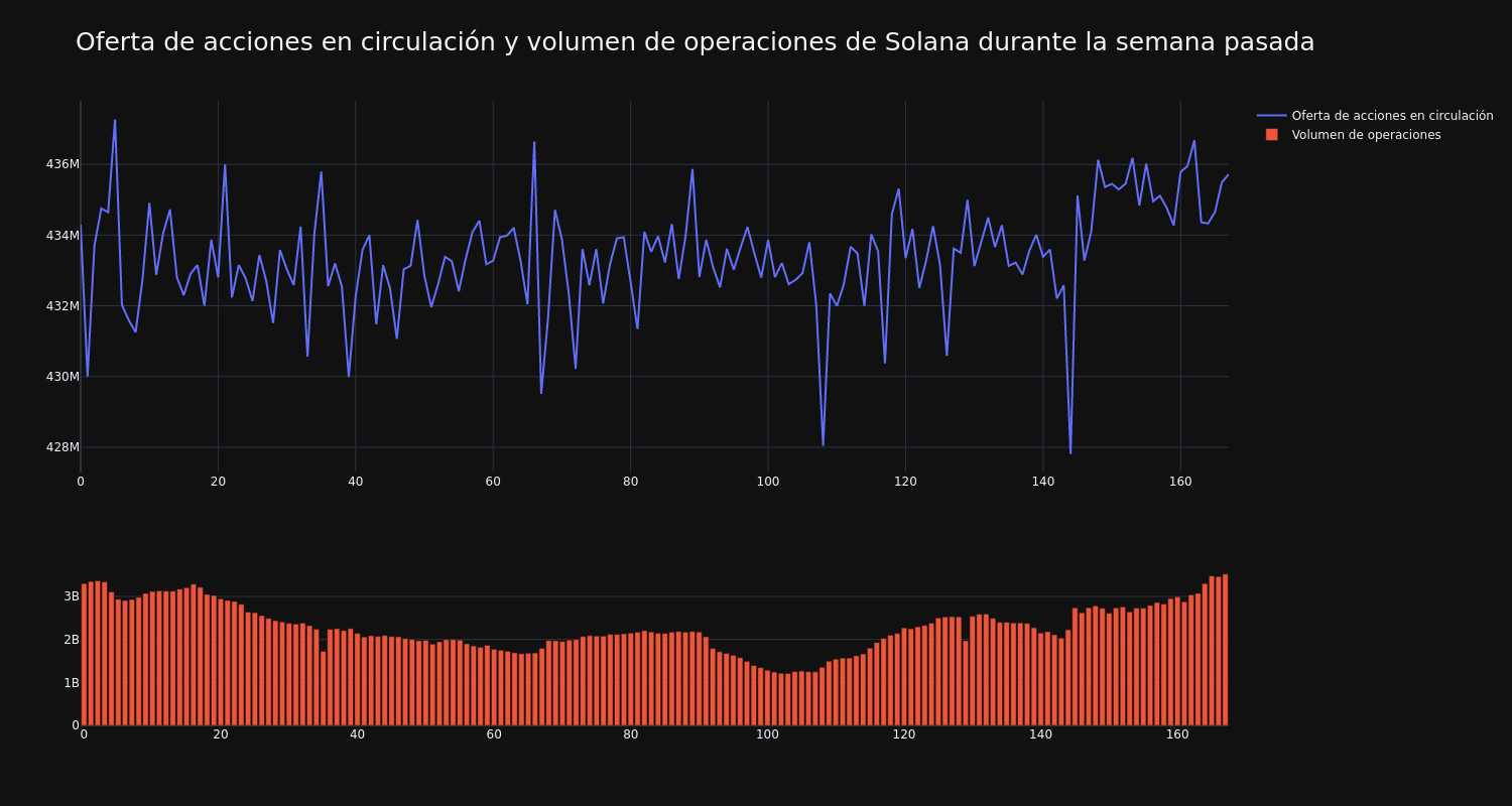 supply_and_vol