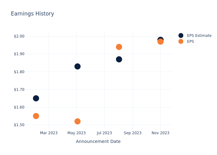 eps graph